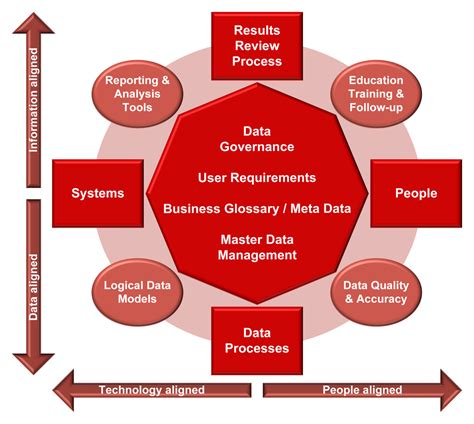 description    information process master data management
