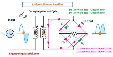 full wave bridge rectifier operation engineering tutorial