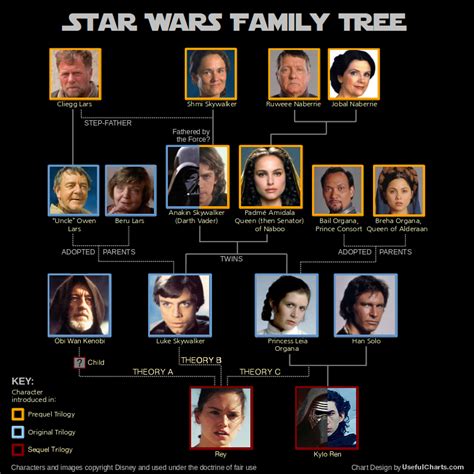star wars family tree chartgeekcom