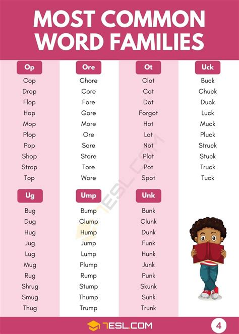 word families    common word families  beginners esl