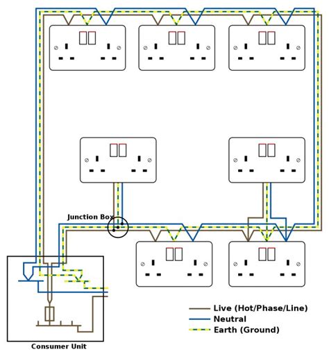 electrical wiring diagrams  dummies  hastalavista electrical wiring diagram cadician