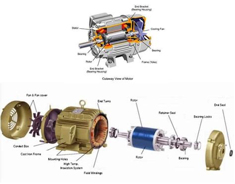 electrical motors basic components electrical knowhow   electrical engineering power
