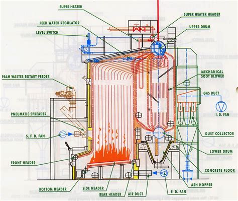 engineerings heart water tube boiler
