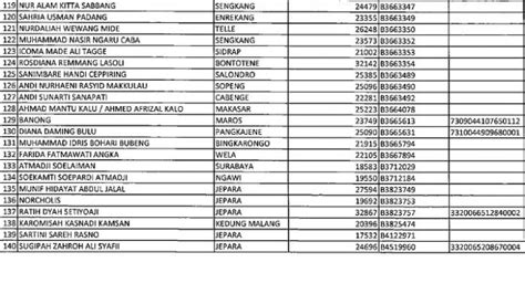 Inilah Daftar Lengkap Haji Filipina Tribun