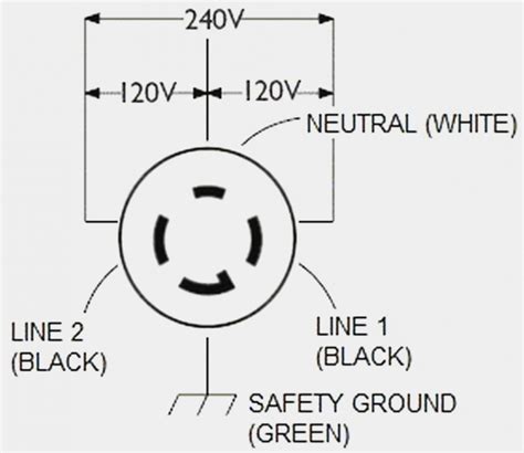 amp twist lock plug wiring diagram cadicians blog