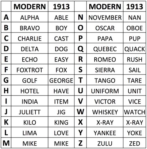 conflict colorado outdoor laser tag military phonetic alphabet