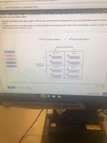 solved leaming through art sex linked cross lf and a non