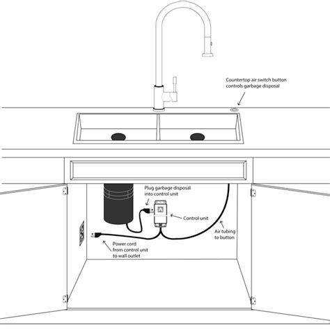 garbage disposal dishwasher wiring diagram