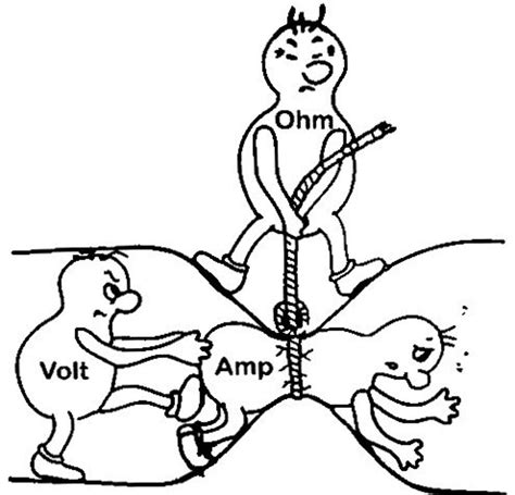 understand electricity volts amps  watts explained  appliances dengarden