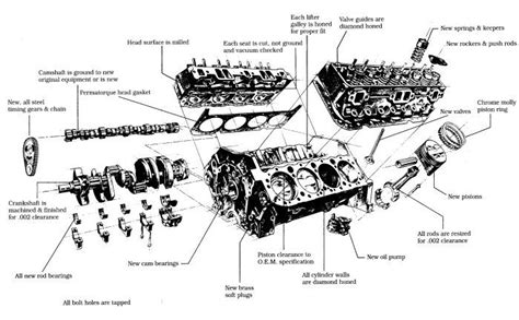 exploded view   chevy small block  pinterest engineering chevy  engine rebuild