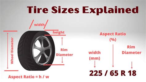 tire conversion  comprehensive guide tire