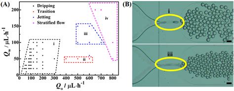 micromachines  full text microfluidic induced controllable microdroplets assembly