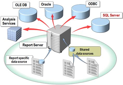 sql server reporting services ssrs news blog