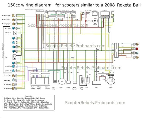 gy cc wiring diagram awesome cc scooter electrical wiring diagram chinese scooters