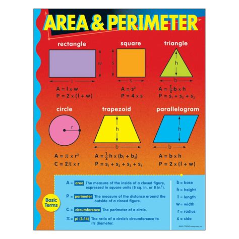 area  perimeter chart
