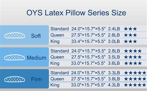 amazoncom oys natural talalay latex pillows  comfortable sleeping