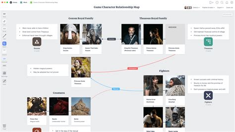 character relationship map template