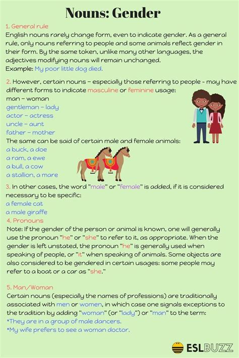 English Grammar The Gender Of Nouns In English Eslbuzz Learning