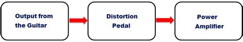 build   guitar distortion pedal circuit