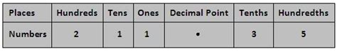 definition  decimal numbers decimal part decimal point examples