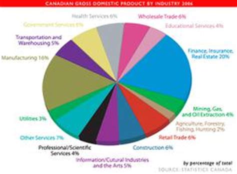 economy  canadian encyclopedia