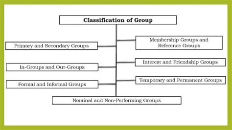 group meaning definition nature types