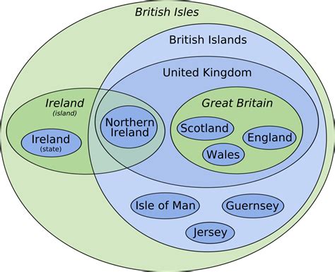 difference   british isles great britain   united