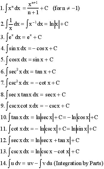 antiderivative list math methods learning mathematics math formulas