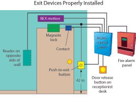 wiring diagram  push  exit button wiring diagram