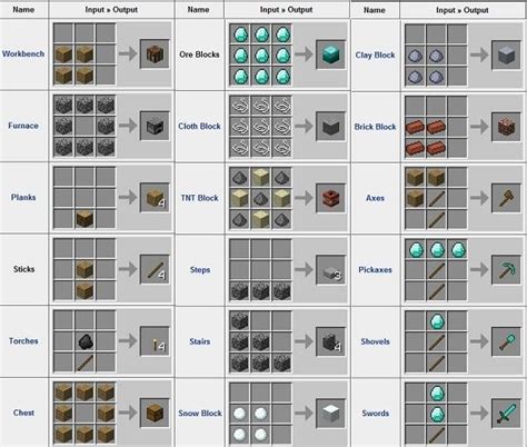minecraft crafting rezepte tutorials anleitungen minecraft