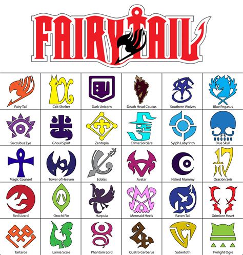 fairy tail guild logos  therealsneakers  deviantart