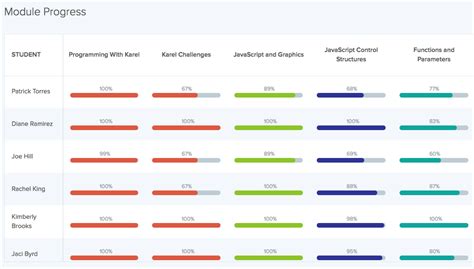 progress tracking codehs