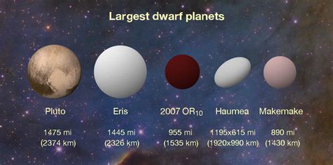 huge mystery dwarf planets  hiding   solar system