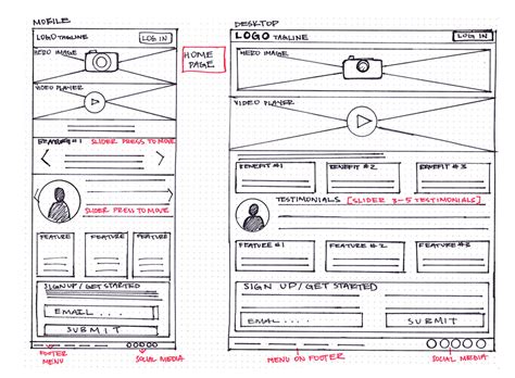 pin  wireframes