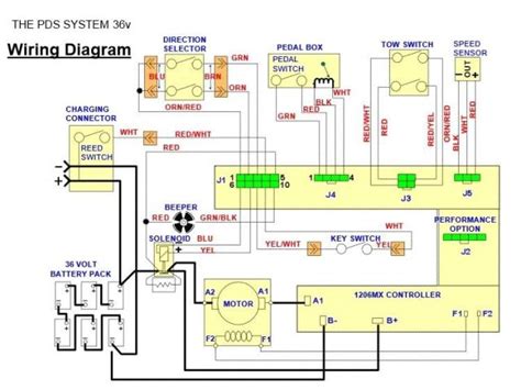 ezgo rxv wiring diagram ezgo  volt diagram wiring diagram img autocardesign