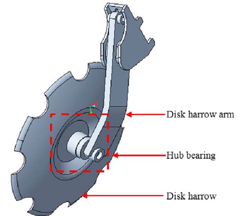structure  disk harrow assembly  scientific diagram