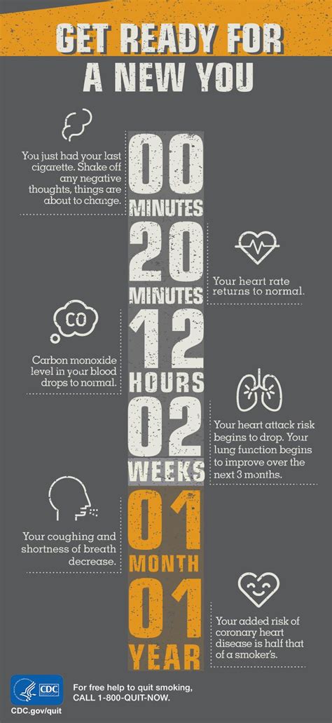 quitting smoking can be rough but it helps to focus on the immediate