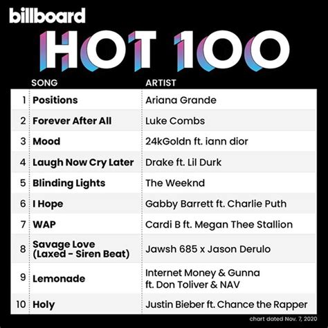 Download Billboard Hot 100 Singles Chart 07 Nov 2020 Mp3 320kbps