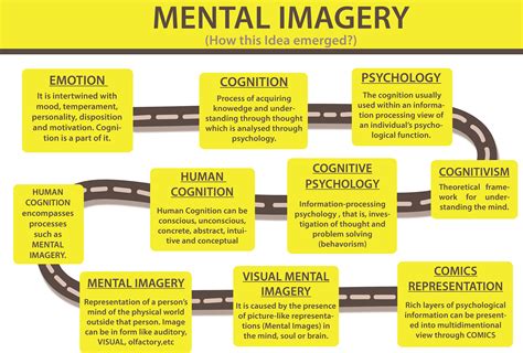 mental imagery  behance