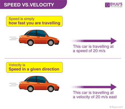 average speed  average velocity formula definition examples