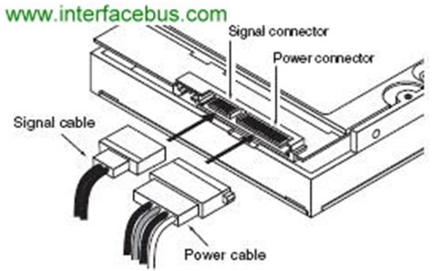 serial ata bus pin  sata sata pinout sata signal names