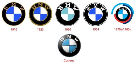 bmw logo histoire signification et évolution symbole