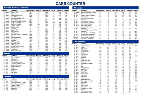 carbohydrate carb counter chart printable carb counter carb counter