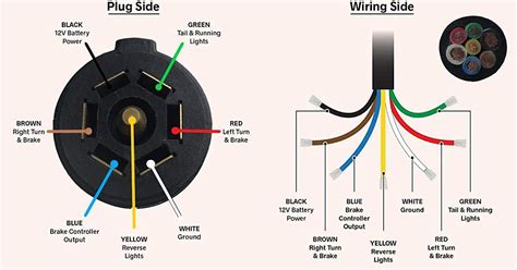pin  trailer connector wiring diagram trailer wiring diagram images   finder