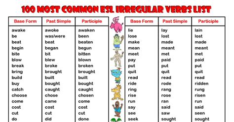 common esl irregular verbs list   verbs list english images