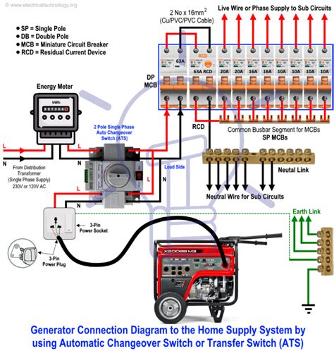 connect  portable generator   home nec  iec diy generator home electrical