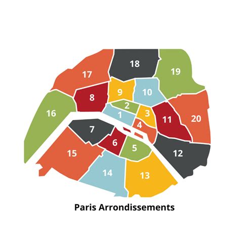 guide   paris arrondissement dreamer  heart