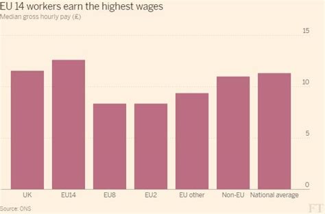 brexit prompts skilled european workers  leave  uk financial times