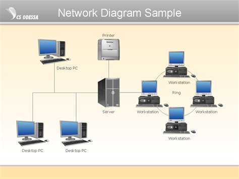 computer network diagrams conceptdraw diagram network diagram tool