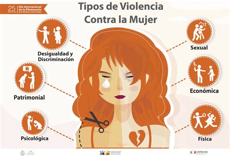 Tipos De Violencia Contra La Mujer Ceprevide